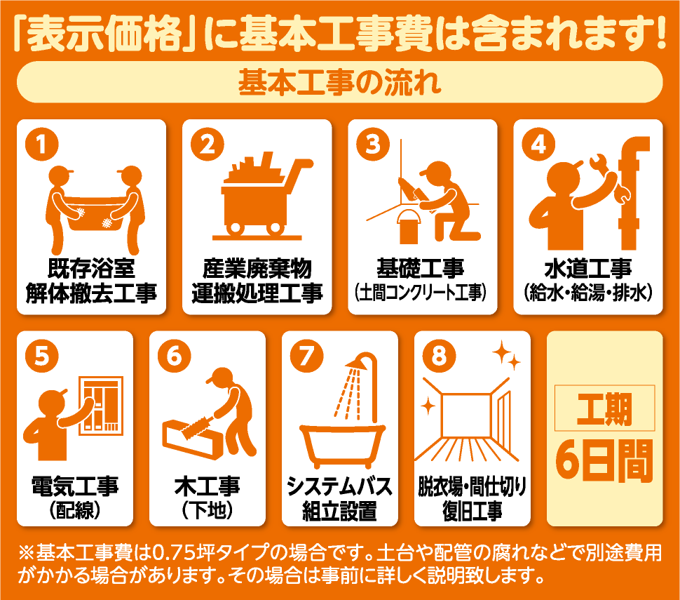 21の工事費